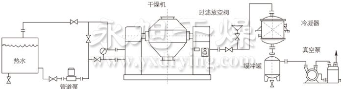 双锥回转真空干燥机安装示范