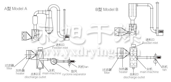 卧式沸腾干燥机结构示意图